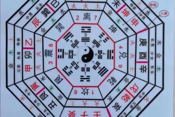 风水学快速入门法 风水学快速入门法是什么