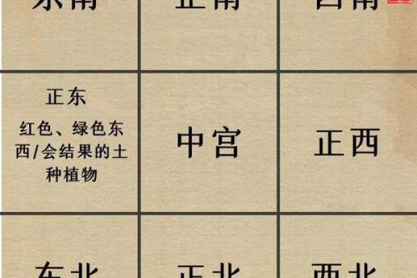 风水镜子放在哪里最旺财财位还是大门