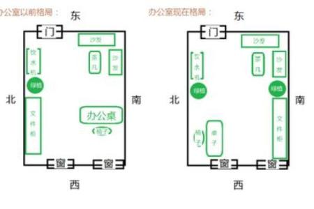 办公室风水布局_单人办公室摆放布局