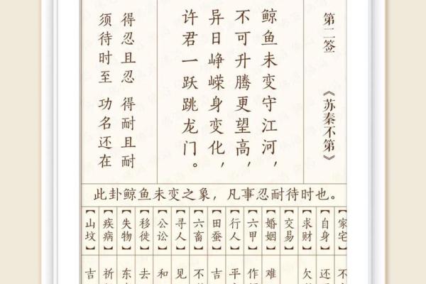 观音灵签第1签求财详解