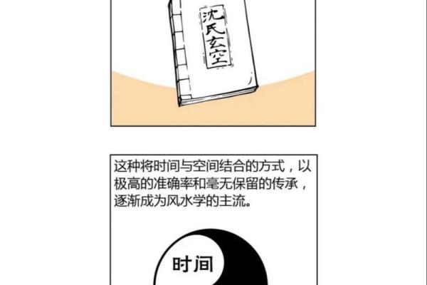怎么研究风水