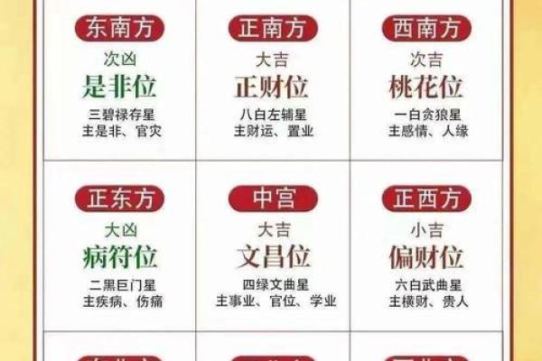 风水解答家庭风水中财运在什么位置