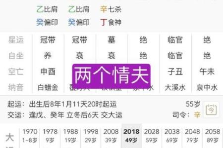 李法章八字算命