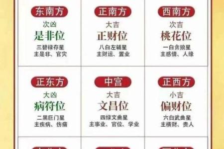 风水解答家庭风水中财运在什么位置