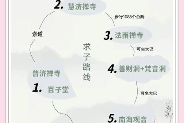 普陀山怎么祈福求子灵签 普陀山怎么祈福求子灵签