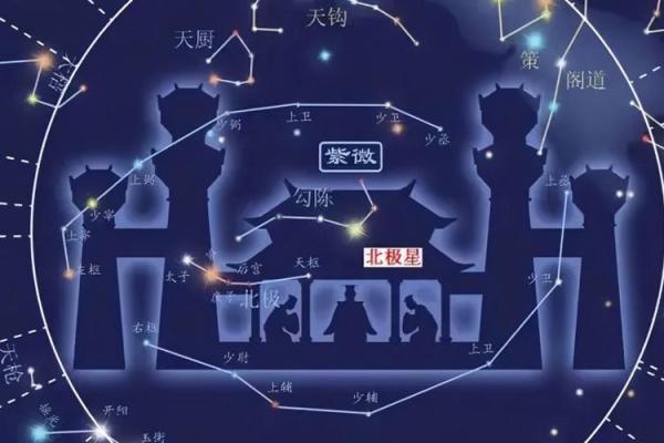 紫薇斗数断流年婚姻