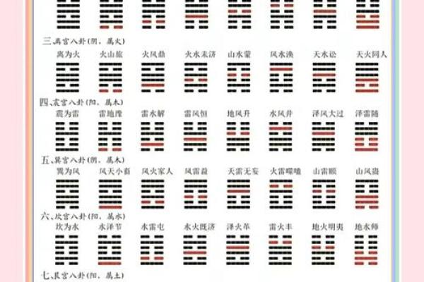周公灵签与卦对应