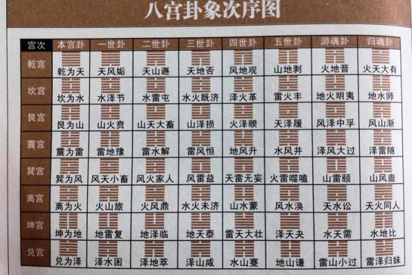 周公灵签与卦对应