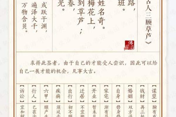 吕祖灵签第六十签 古人武侯伐魏