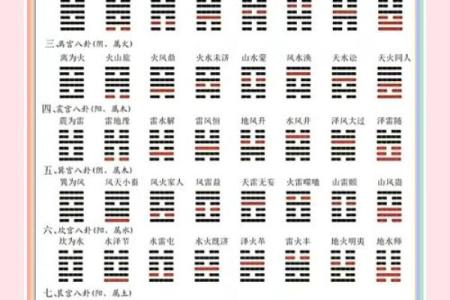 周公灵签与卦对应