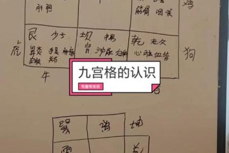 学习风水的方向，系统进阶内容