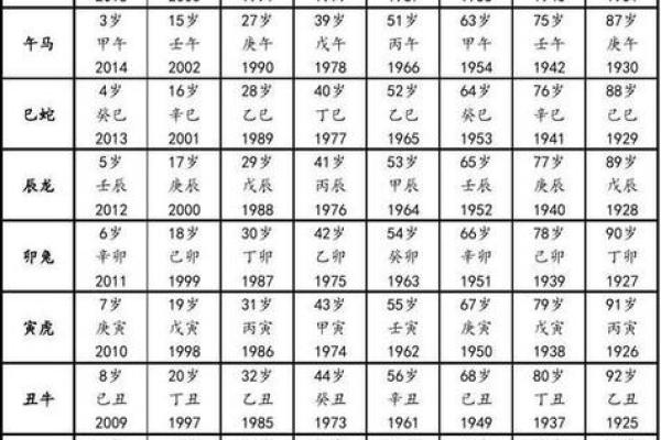 八字算命生肖六合是什么意思