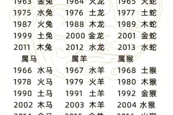 八字算命生肖六合是什么意思