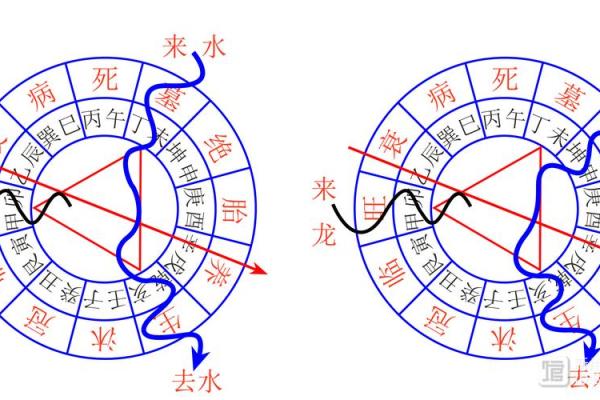 漏头水风水 漏头水风水