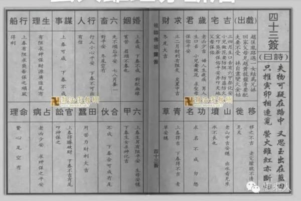 佛祖灵签解签十四家门