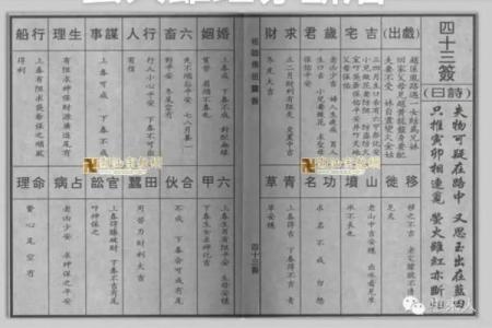 佛祖灵签解签十四家门