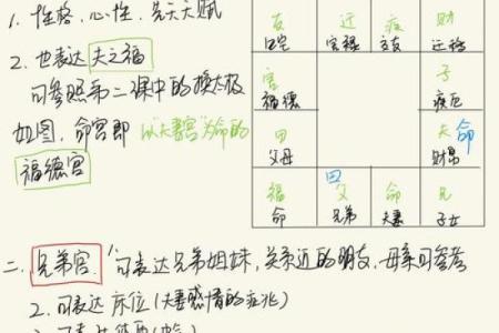 紫微斗数之田宅宫与诸星，巨门星在田宅宫是什么意思？