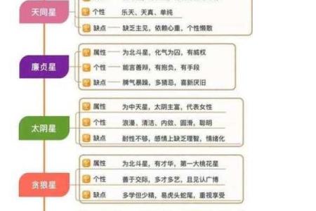 紫微斗数诸星落诸宫之：天同星父母宫详解