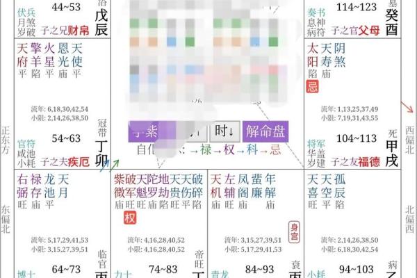 紫薇斗数宣传文案 紫薇斗数宣传文案