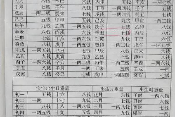 如何给出生地不同的人排八字算命 如何给出生地不同的人排八字算命