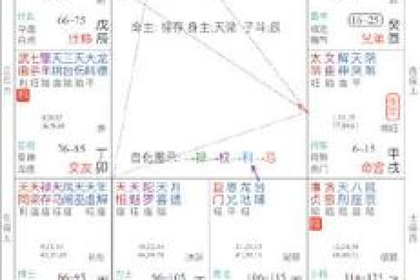 紫薇斗数看男性二婚