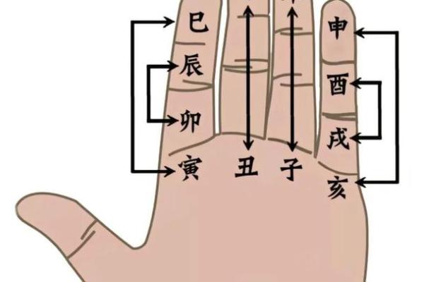 手指算命 手指预测爱情 手指算命 手指预测爱情