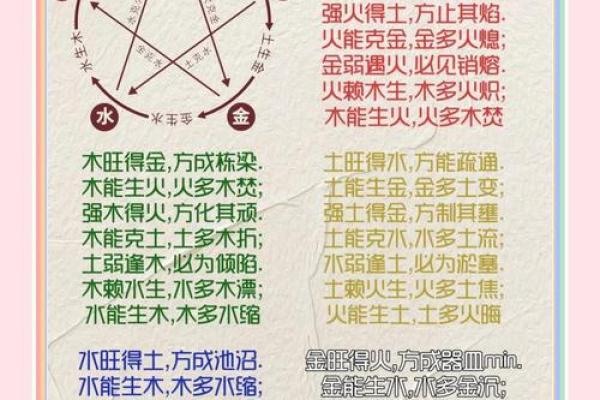 学习风水学的第一课 学习风水学的第一课