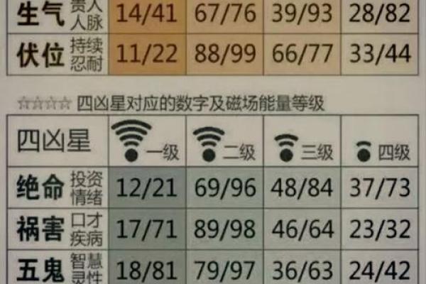 数字风水,你的手机号是吉是凶 数字风水,你的手机号是吉是凶