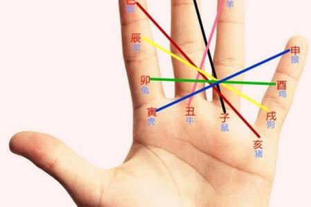 手指算命 手指预测爱情