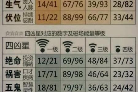 数字风水，你的手机号是吉是凶