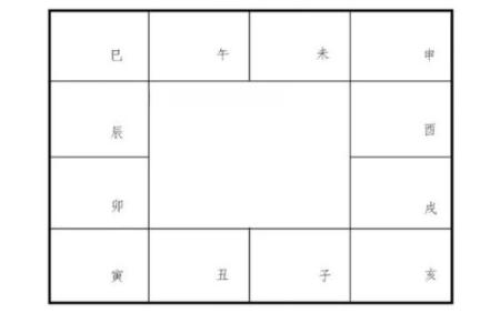 紫薇斗数命盘排盘软件