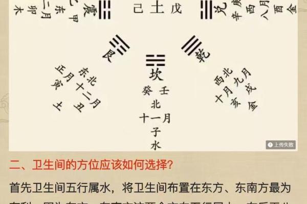 风水大忌:厕所这些方位要小心 风水大忌:厕所这些方位要小心