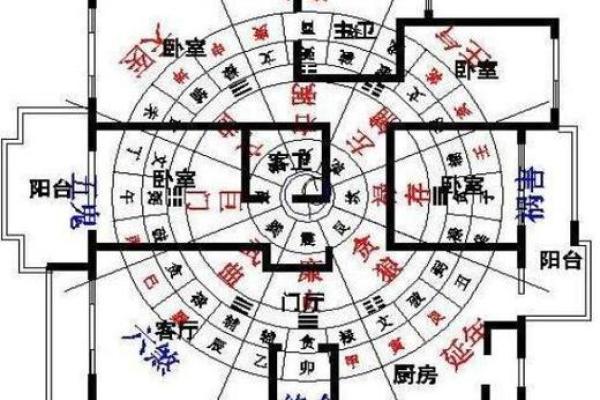 农村房子风水主要看什么有以下几方面要求 农村房子风水主要看什么有以下几方面要求