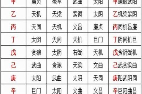 紫薇斗数生辰八字天干地支 紫薇斗数生辰八字天干地支
