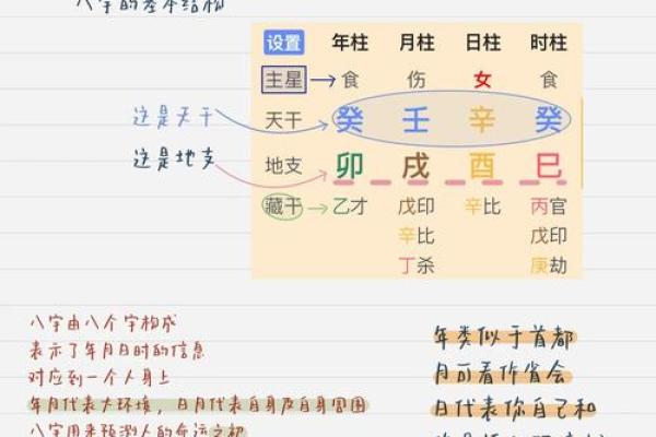 算命术之一，四柱预测算命