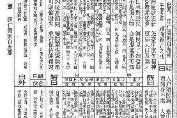 佛祖灵签第七签详解：韩信得志