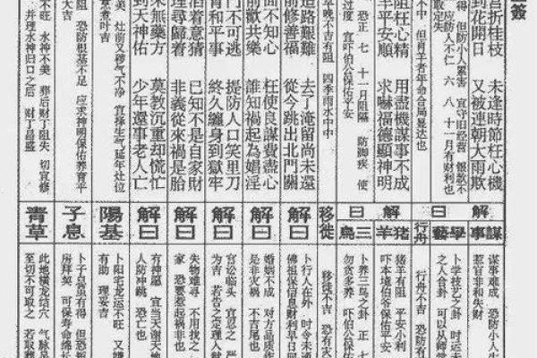 圣帝灵签第十九上签 圣帝灵签第十九上签