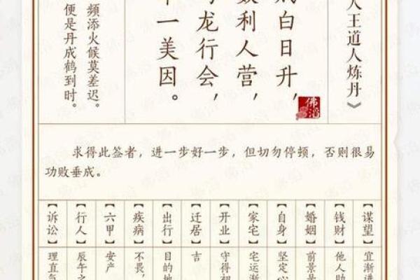 圣帝灵签第十九上签 圣帝灵签第十九上签