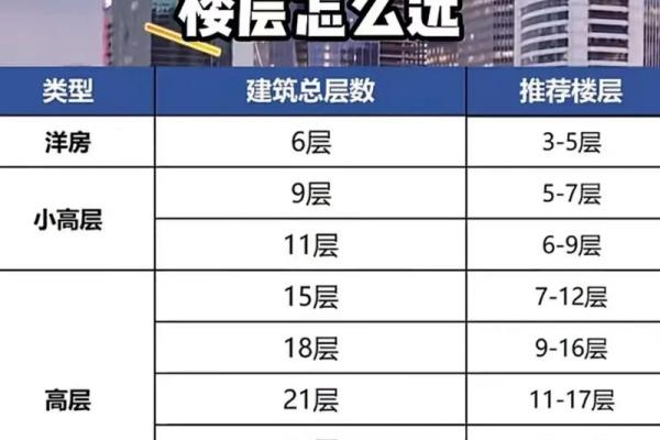 楼层风水20层 楼层风水20层