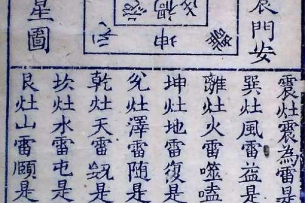 风水学:阳宅“内六事”涵义,吉凶判断、门主灶卫等要点! 风水学:阳宅“内六事”涵义,吉凶判断、门主灶卫等要点!