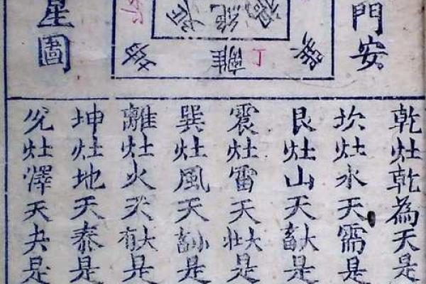 风水学:阳宅“内六事”涵义,吉凶判断、门主灶卫等要点! 风水学:阳宅“内六事”涵义,吉凶判断、门主灶卫等要点!