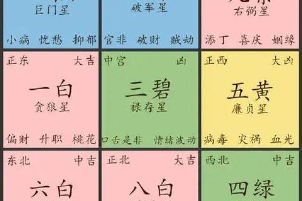 八宅法算命详解