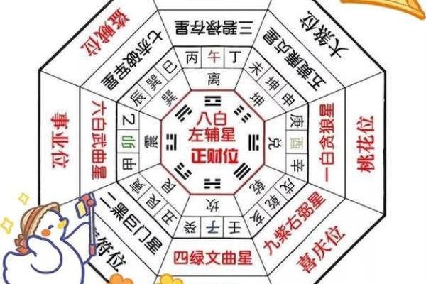 八宅法算命详解