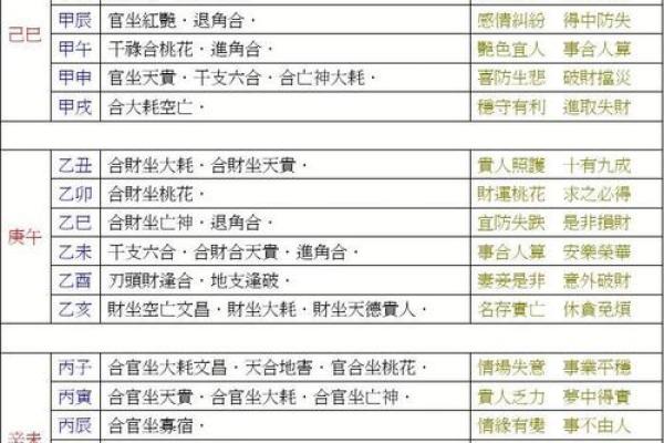 紫薇斗数神煞 紫薇斗数神煞