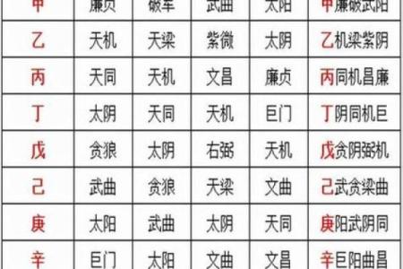紫薇斗数生辰八字天干地支