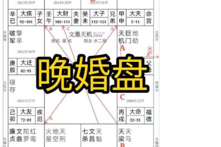 紫薇斗数断离婚