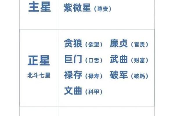 紫微斗数诸星落诸宫之：天府星财帛宫详解