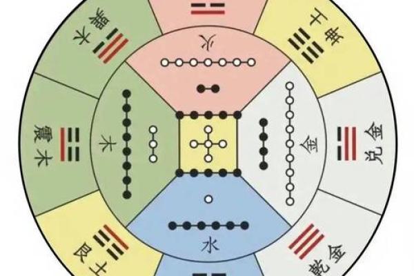 八爻风水 八爻风水