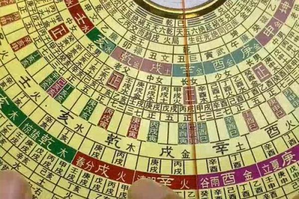 杨公风水算命三合三会 杨公风水算命三合三会