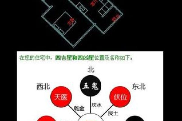 房子风水好不好怎么看 房子风水好不好怎么看